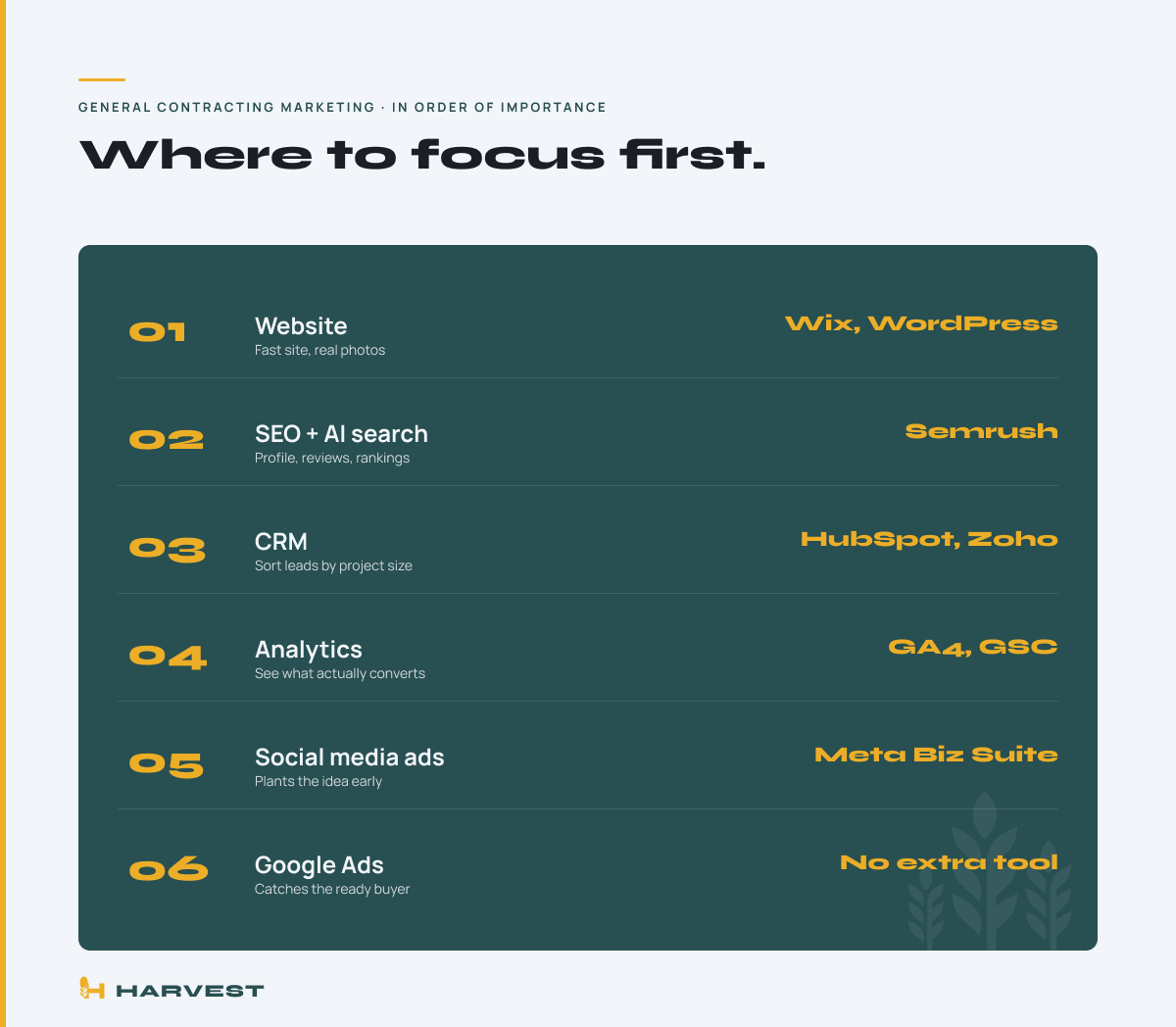 How to market a general contracting business yourself: the six channels in order of importance, with a resource for each